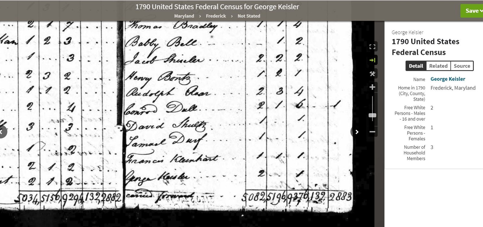 1790 US Census George Keisler 2