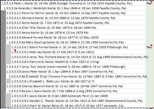 1.3.5.3.3 Peter J Keslar (1838-1915)