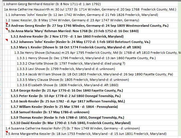 Ch 7 – 1.3.3 Mary J. Kessler Showe (1774-aft. 1806) – Kessler/Keslar ...